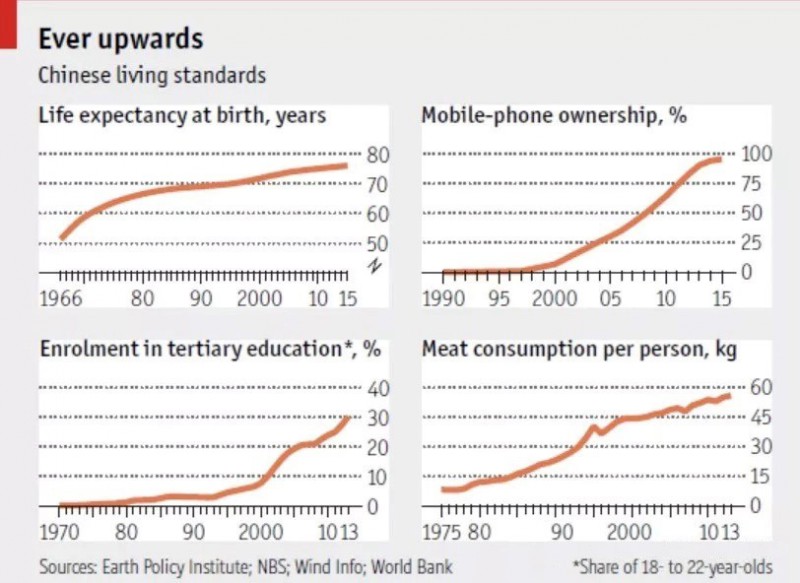 中国人口的质量_中国人口(3)