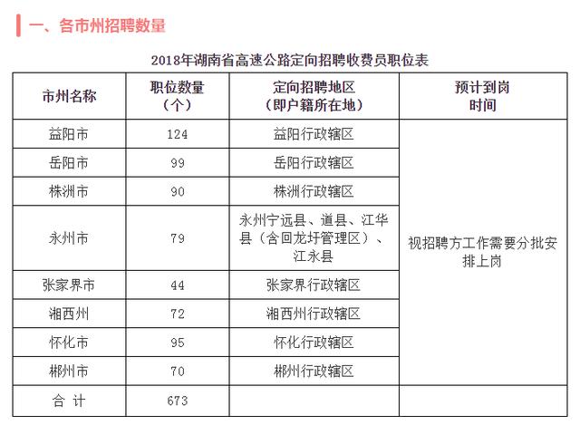 高速收费招聘_深圳高速公路招聘收费员(2)