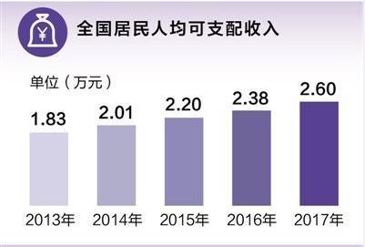 人口钱_1块钱买一套房 人口流出是房地产的死结