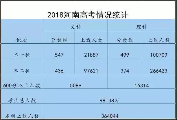 中国30到70后人口_中国二战后的人口增长(2)