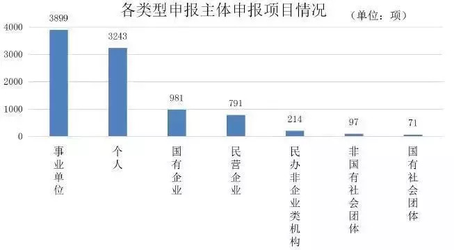 拉萨人口gdp今日头条_GDP(3)