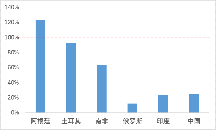 世界银行gdp数据1978_外媒 谁是世界头号经济体 不是美国(3)