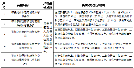 机场招聘信息_小心,你看到的双流机场招聘信息可能是假的(3)