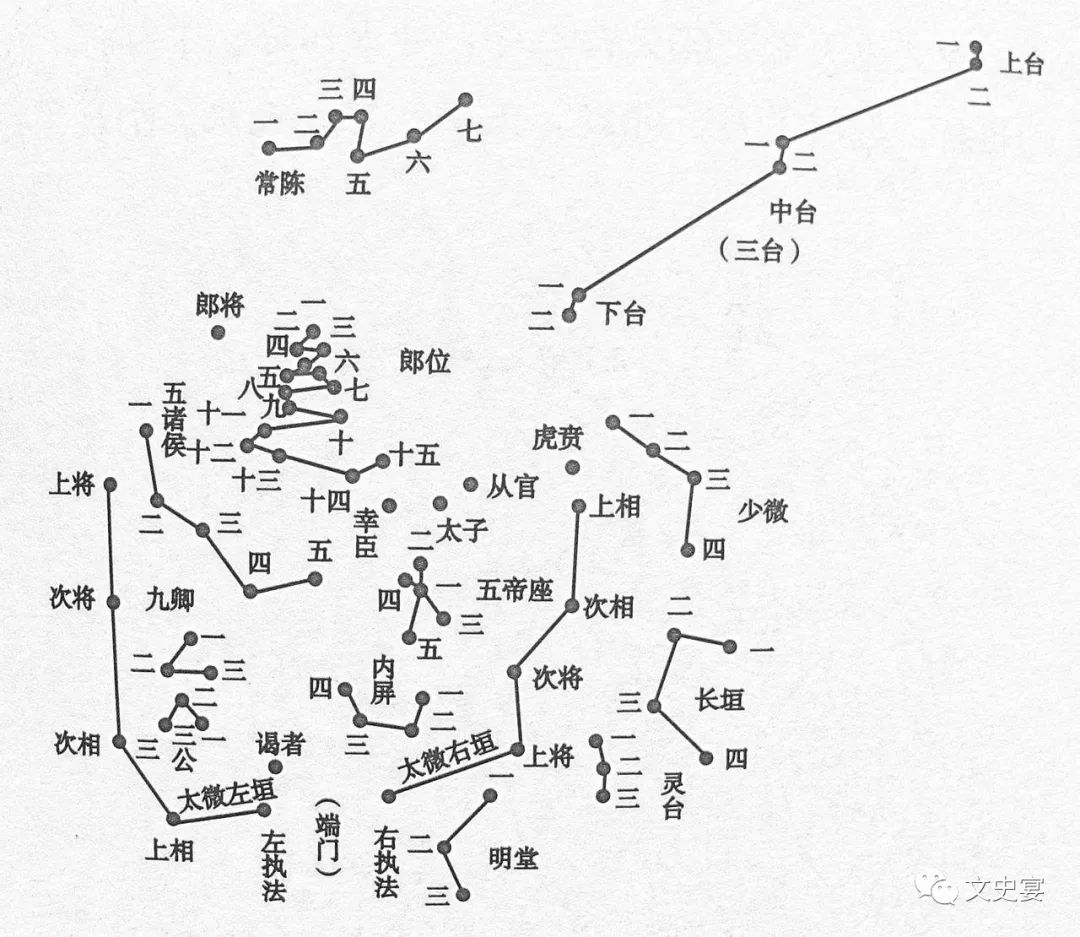 天上象征宫廷的紫微垣与象征外朝的太微垣里各有三颗星,都叫做三公星