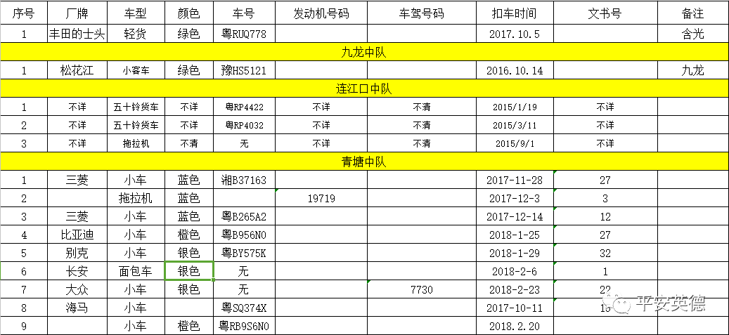 流动人口登记表办理汽车过户_常住人口登记表