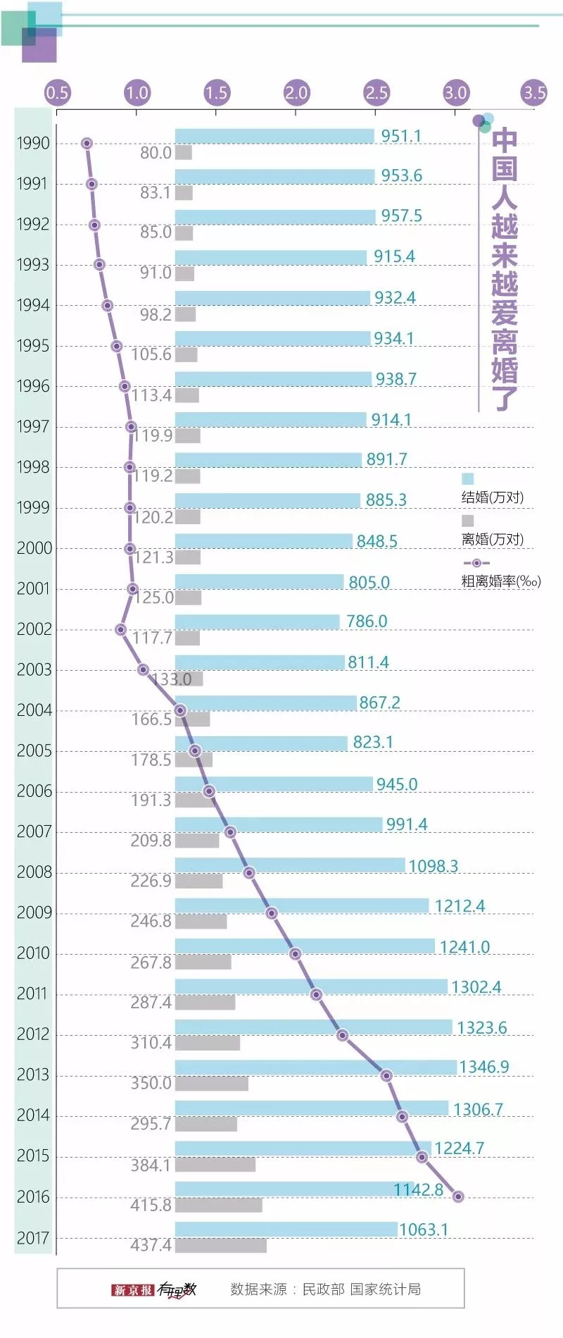 韩国总人口有多少_中国GDP高是因为人口多 日韩印 东盟10国21亿人口GDP不敌中国(3)