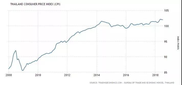 泰国旅游业gdp_泰国旅游业图片(3)