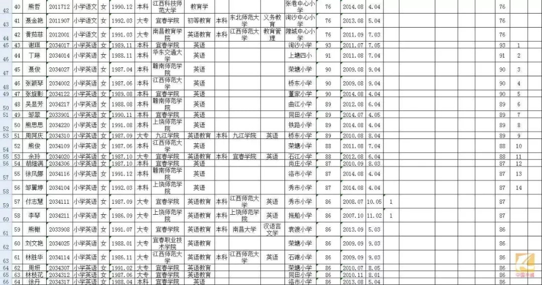 丰城多少人口_江西省人口最多的五个县级市,宜春市就有两个