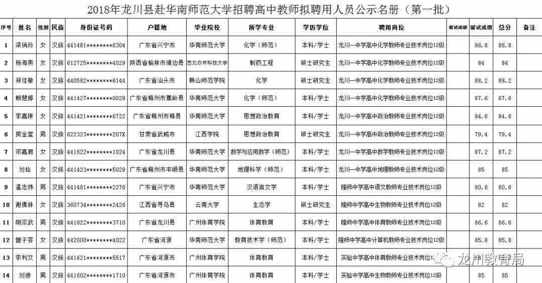 华南师范大学招聘_华南师范大学国际联合学院2019年面向海内外高薪诚聘教学科研人员公告