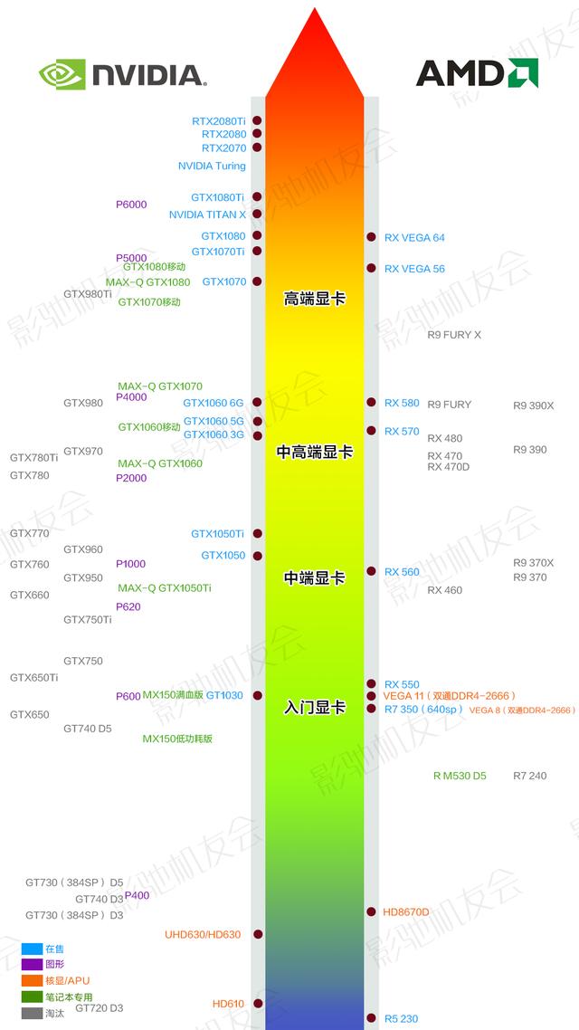 最新显卡天梯图了解一下