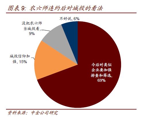 六师gdp(3)