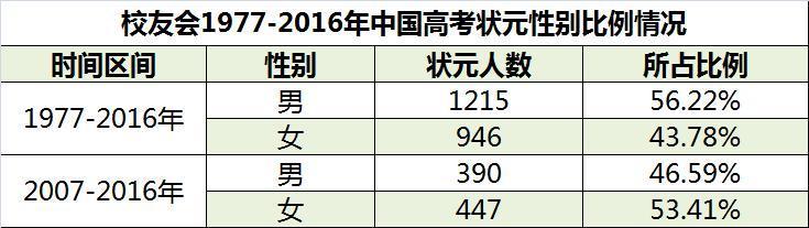 2018中国高考状元调查报告出炉，清华大学最受状元青睐！