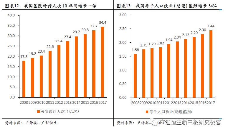 人口医生比例_辽阳人口比例图(3)