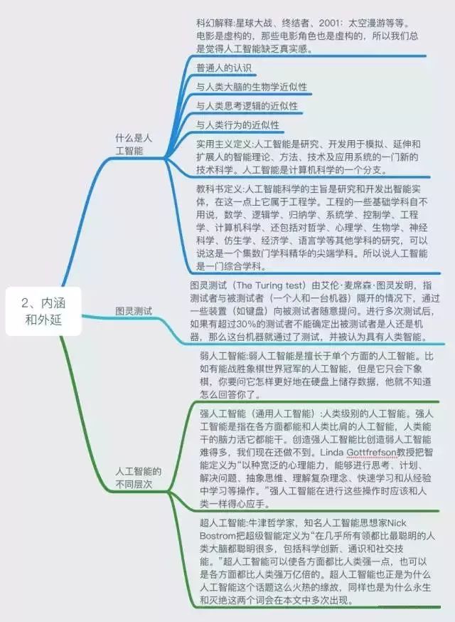 人口思维导图_城市思维导图(3)