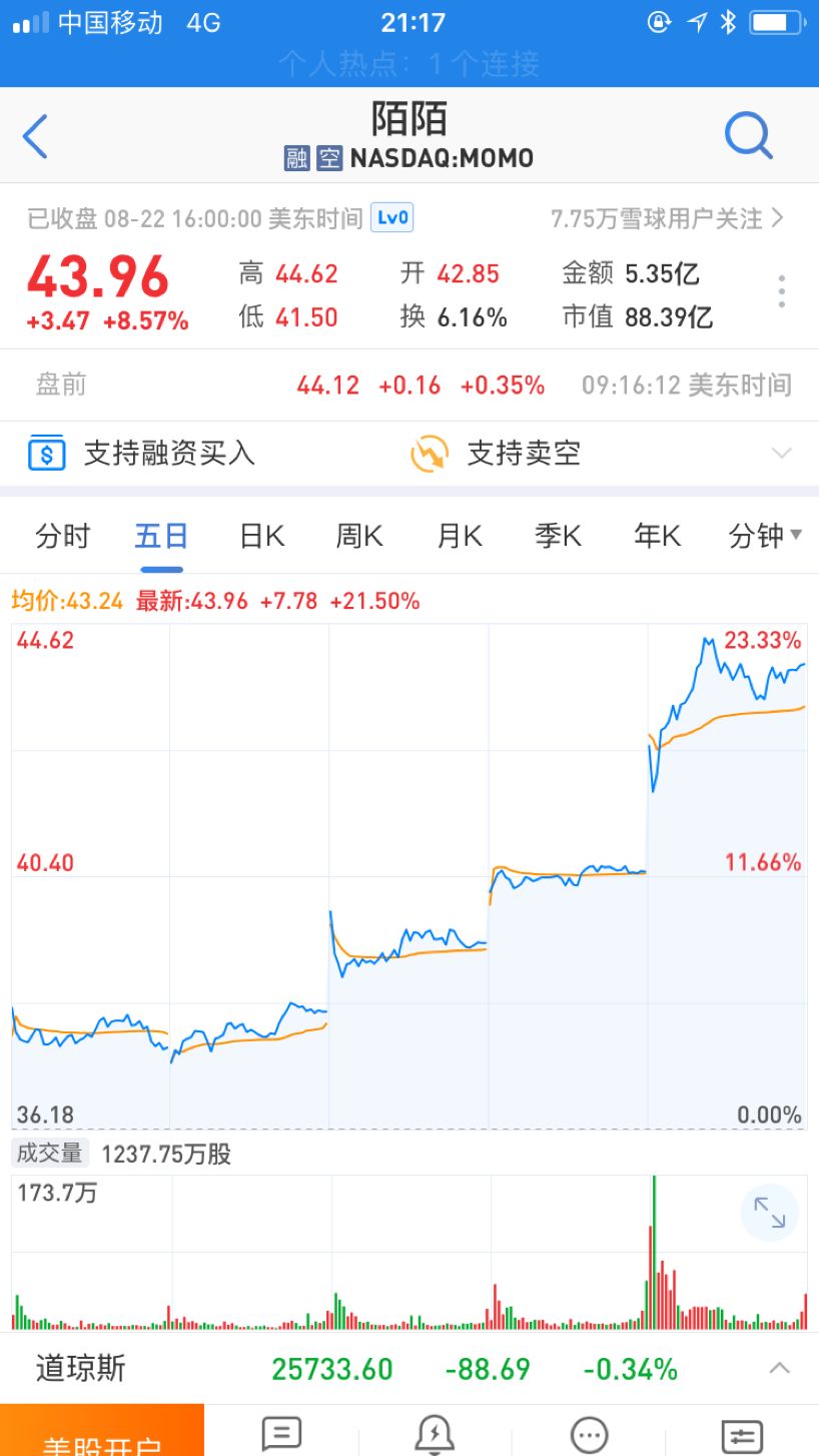 陌陌Q2淨利潤8.94美元，收購探探助力增值業務，社交直播能否「逆風翻盤」？ 科技 第2張