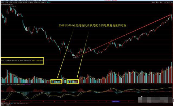 A股首现熔断后地量，你怎么看？