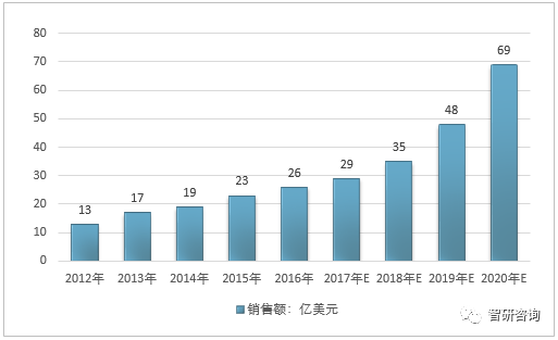 世界人口老龄化_中国的人口老龄化与经济增长