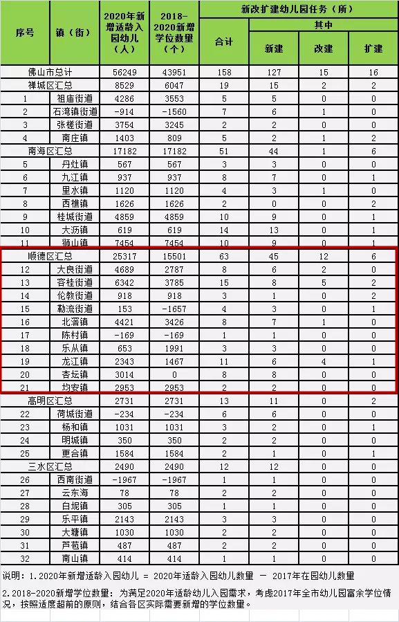 顺德人口2020_在佛山最富的区买房 盯着 两心 就行了 三大板块是优选(2)