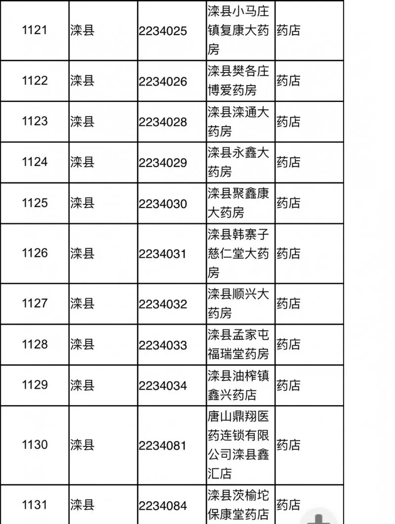 滦县人口多少_唐山滦县 所有镇村都在这里了,喜欢的收藏好