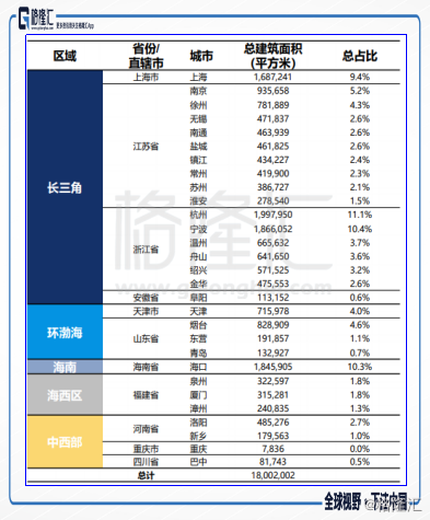 宝龙地产（01238.HK）深耕长三角，全面高增长，关注被低估的商业地产股！