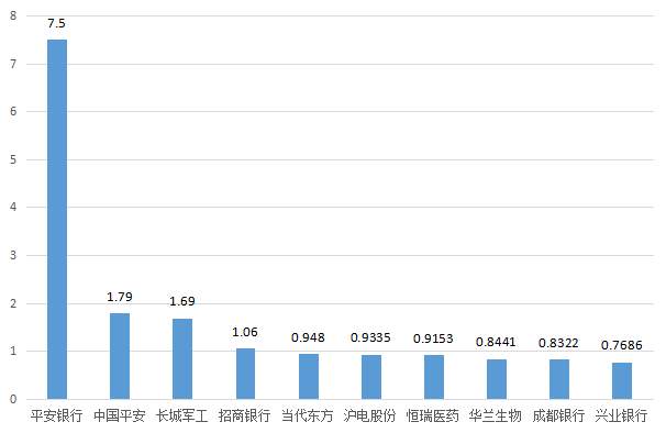 反复震荡之下金叉已现，期待放量上攻！下周留意这只银行股