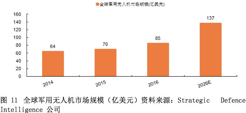 国防费占GDP偏低的意义_有意义的图片(2)