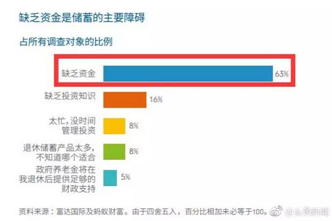 查人口时没报_人口普查(2)