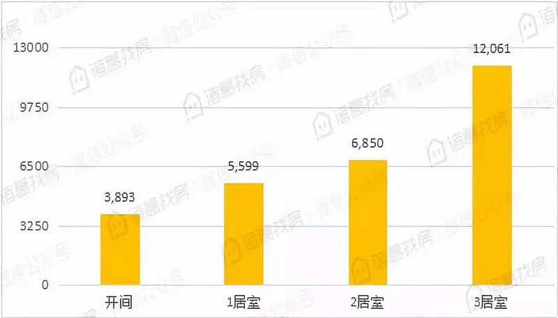 开州主城区多少人口_世界上有多少人口(3)