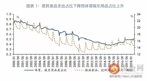 gdp如何统计消费_统计局 2019年国内生产总值990865亿元 比上年增长6.1