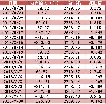 反复震荡之下金叉已现，期待放量上攻！下周留意这只银行股