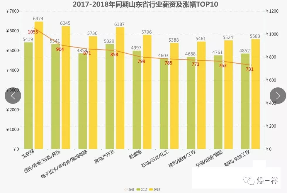 各省人口排名2017_2020年各省人口数排名(3)