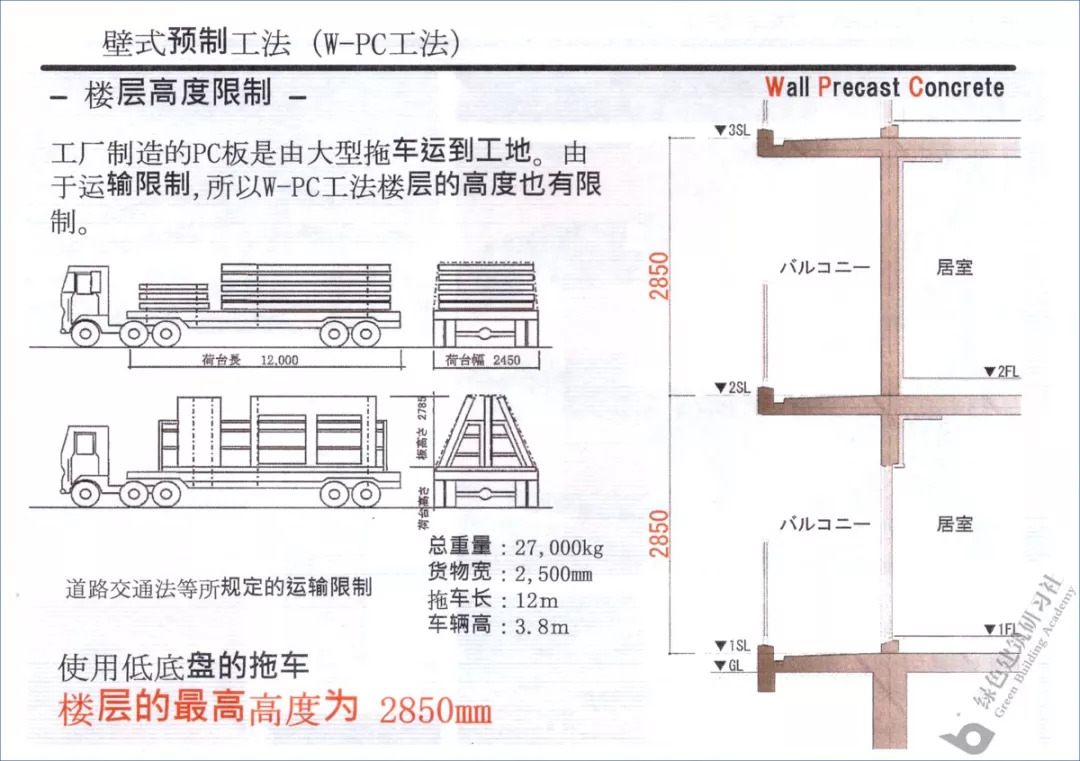 视频 近距离看懂日本装配式建筑w Pc工法 作业量