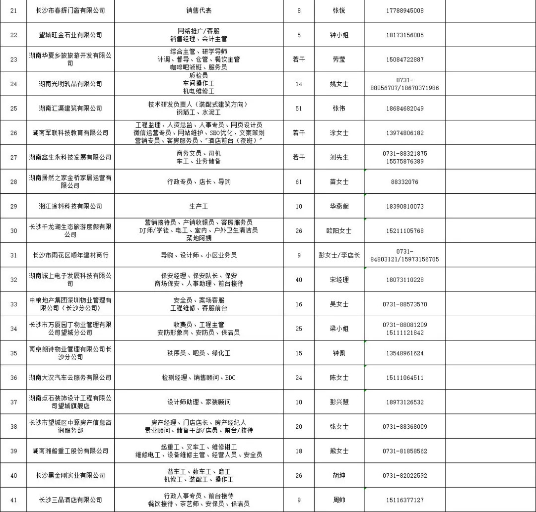 望城区招聘信息_望城区部门首页(4)