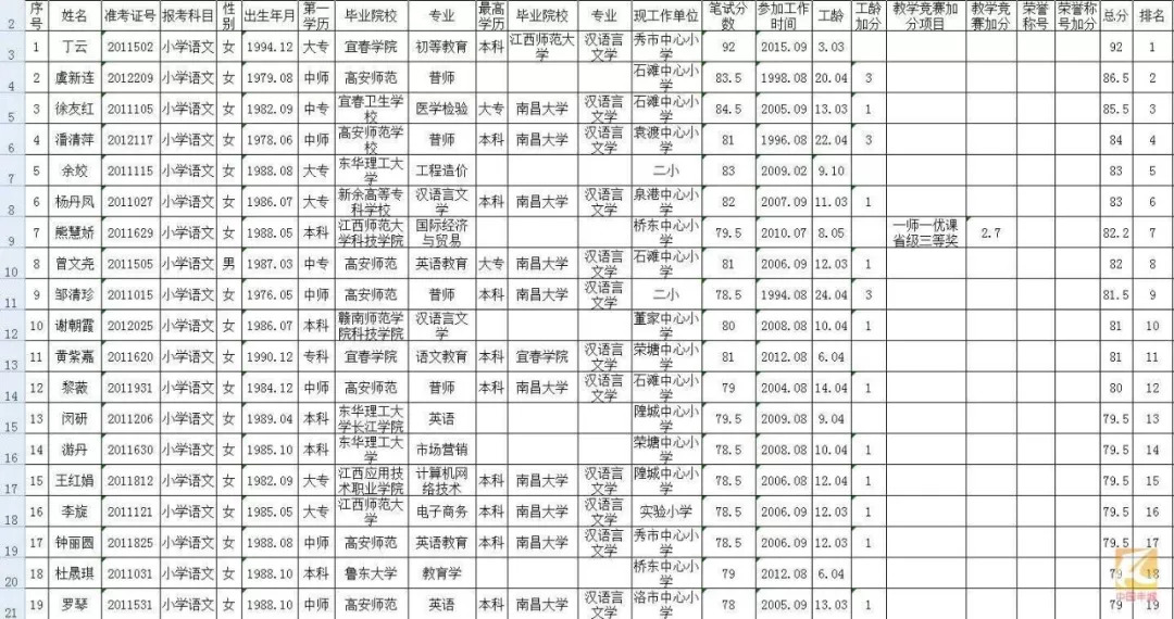 丰城市区人口_樟树真的比丰城要小