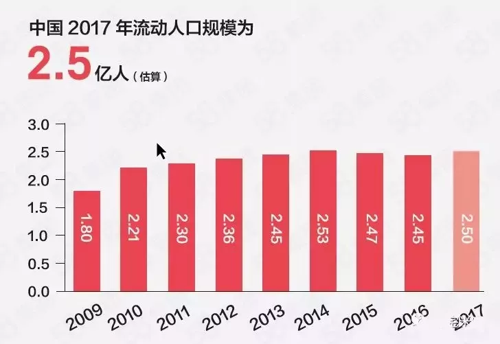 中国流动人口发展报告 2019_中国流动人口图(2)