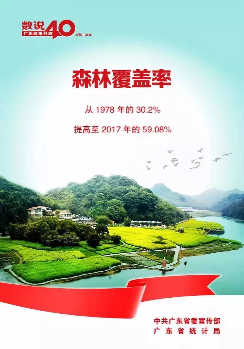 1978-2018,数说广东改革开放40年辉煌成就!_宣传画