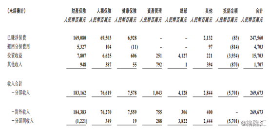 中国人民保中期保费收入2861.62亿元同比增长2.3%