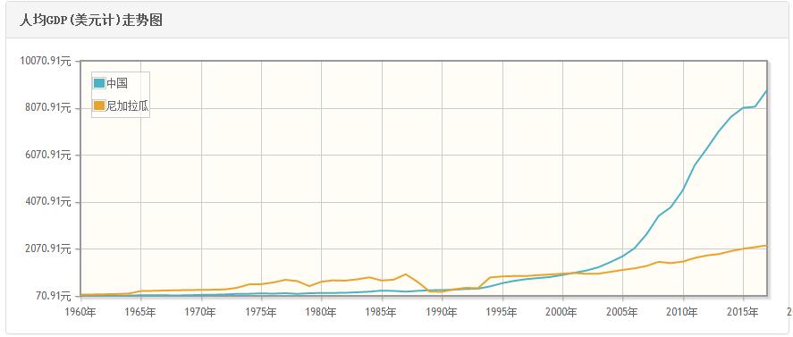 1976年中国gdp_中国2020年gdp(3)