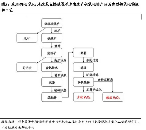 碱发原理是什么_碱铝是什么