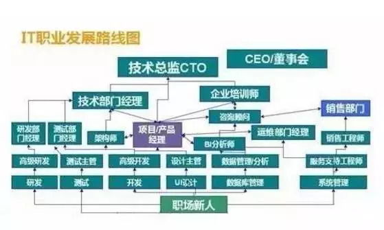 如果你是学计算机的,将来想进入软件和互联网行业, 恭喜, 这是个好