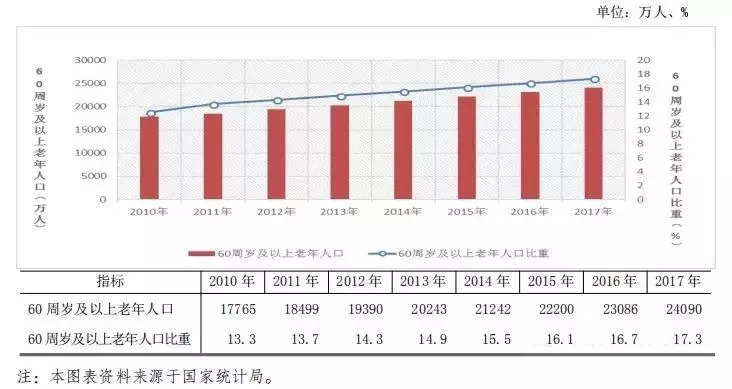 全国有多少人口了_邬姓全国有多少人口