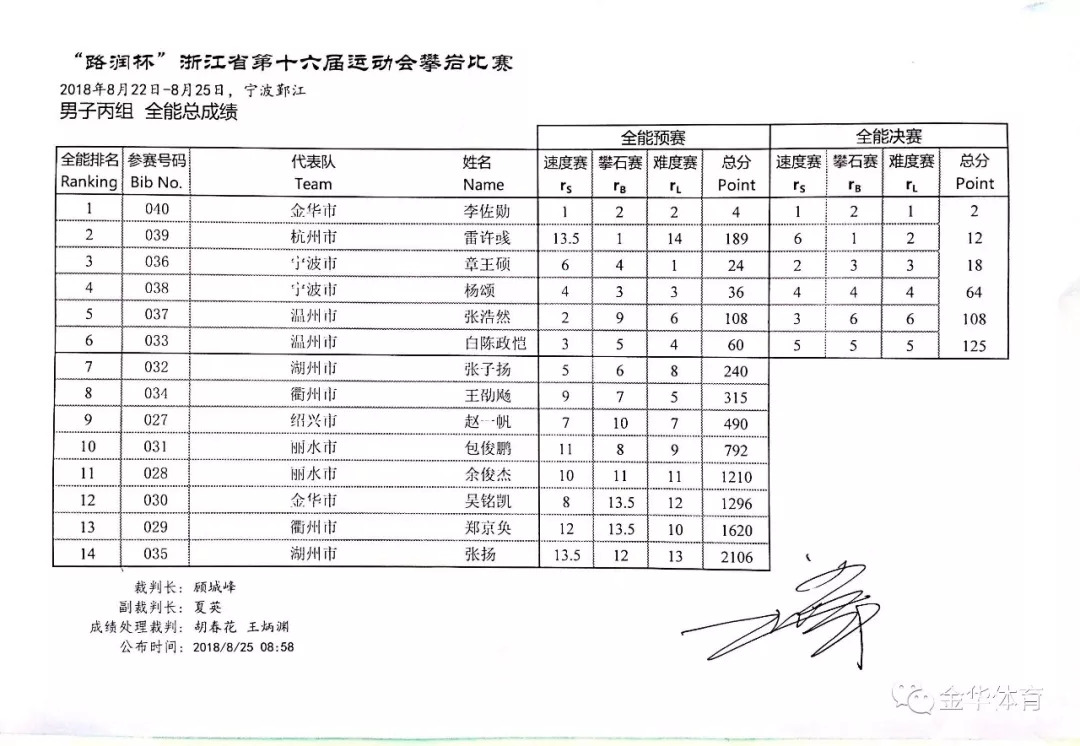 义乌人口迁入数量_义乌国际商贸城(3)