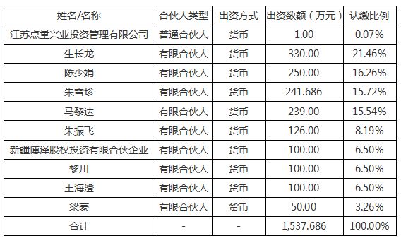 人口测算案例_人口普查(3)