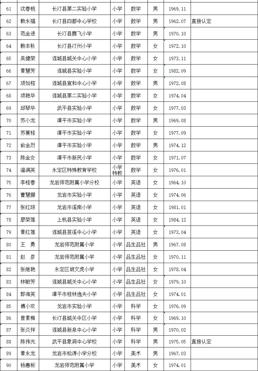 龙岩各县人口排名_龙岩各小区平面图