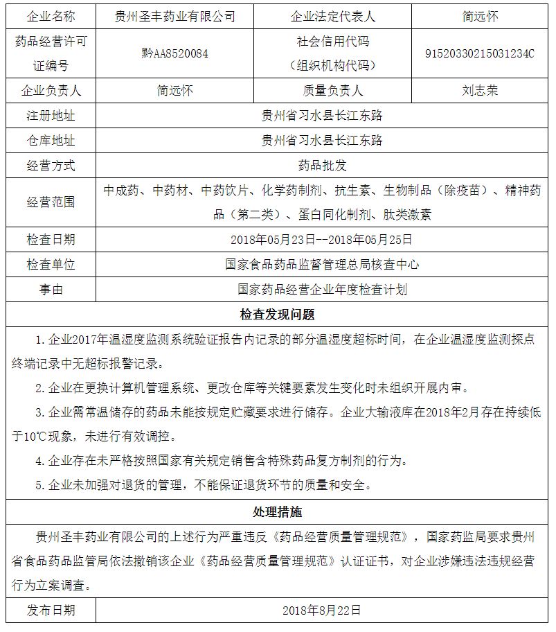 飞检国家药监局通报9家医疗器械生产企业飞行检查结果