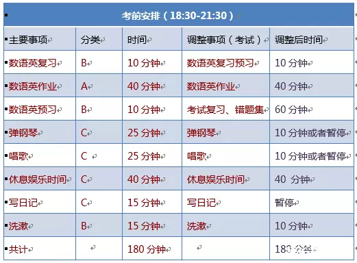 如何帮孩子战胜拖延,学会时间管理?