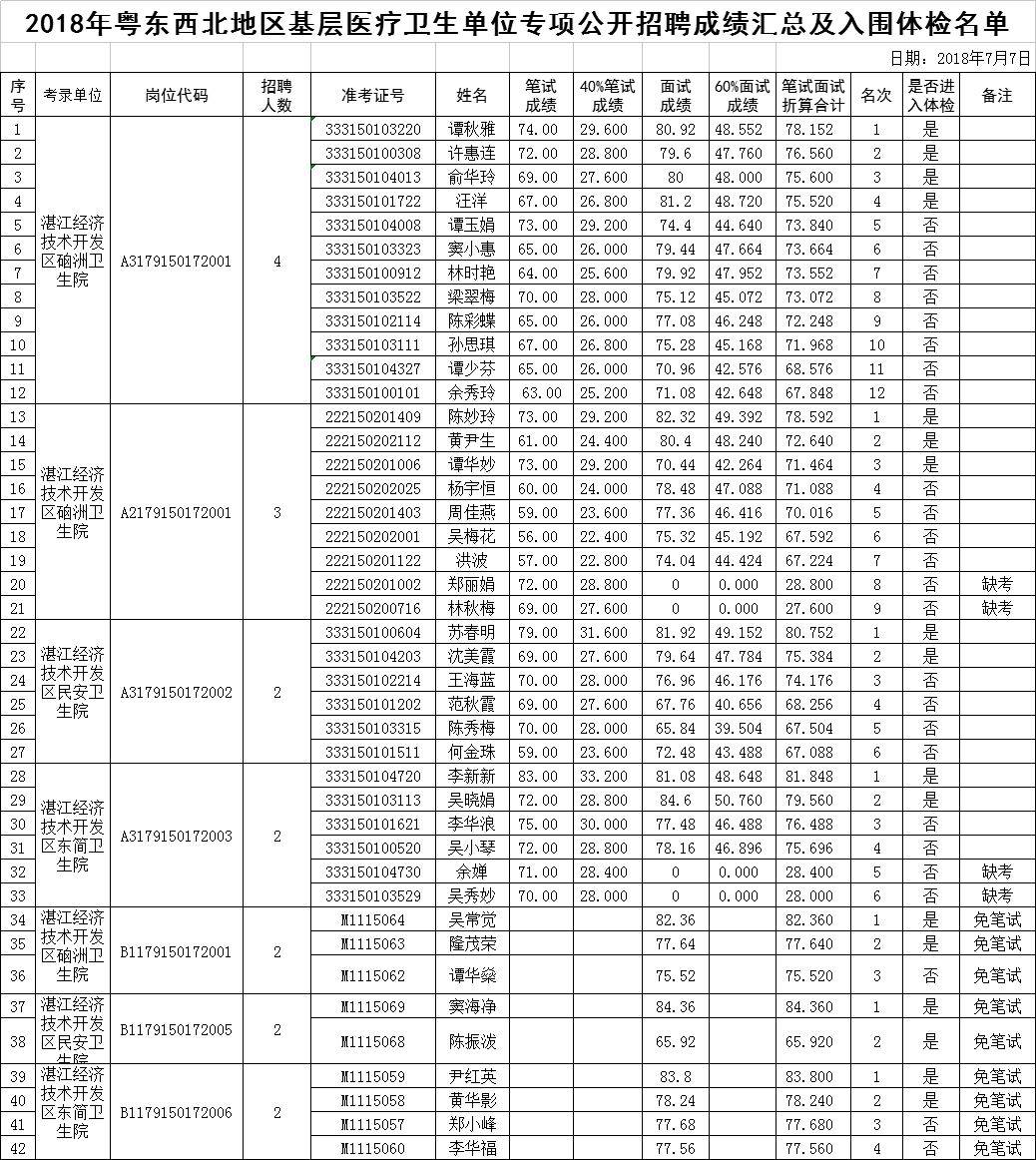 2018湛江出生人口_湛江金沙湾(3)