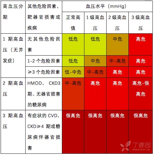 刚刚出炉!2018 年 esc/esh 高血压指南