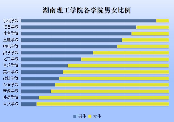 湖南这所大学的新生大数据亮了!