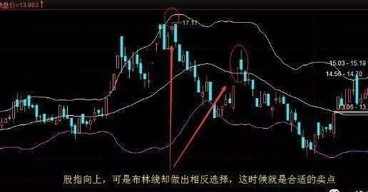 退役操盘手分享十年选股经验:深度剖析布林线选股绝技